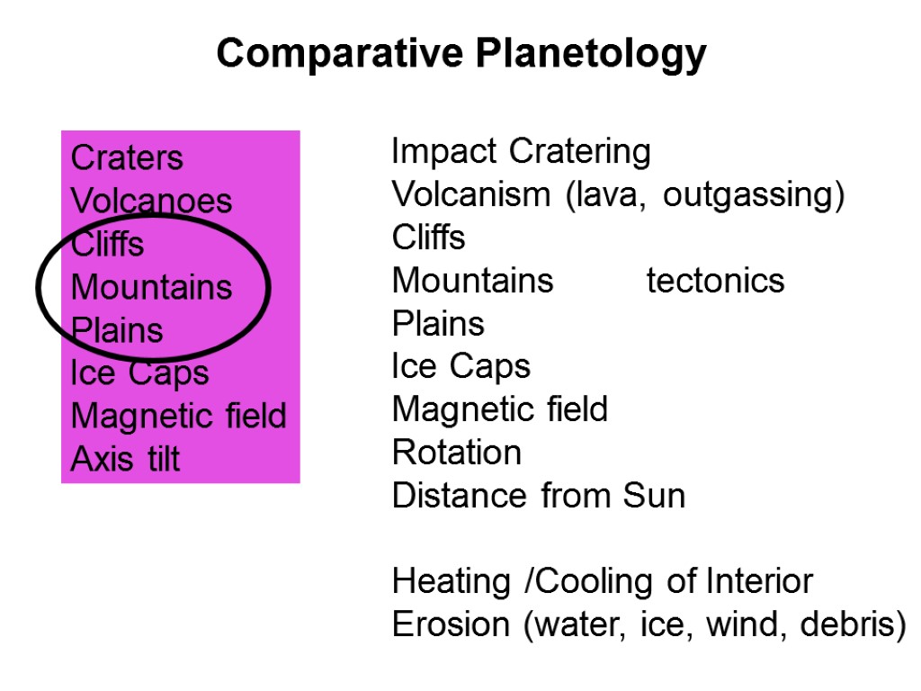 Craters Volcanoes Cliffs Mountains Plains Ice Caps Magnetic field Axis tilt Impact Cratering Volcanism